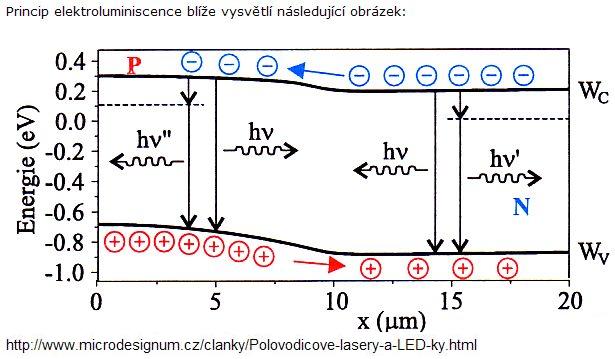 .elektroluminiscence.jpg