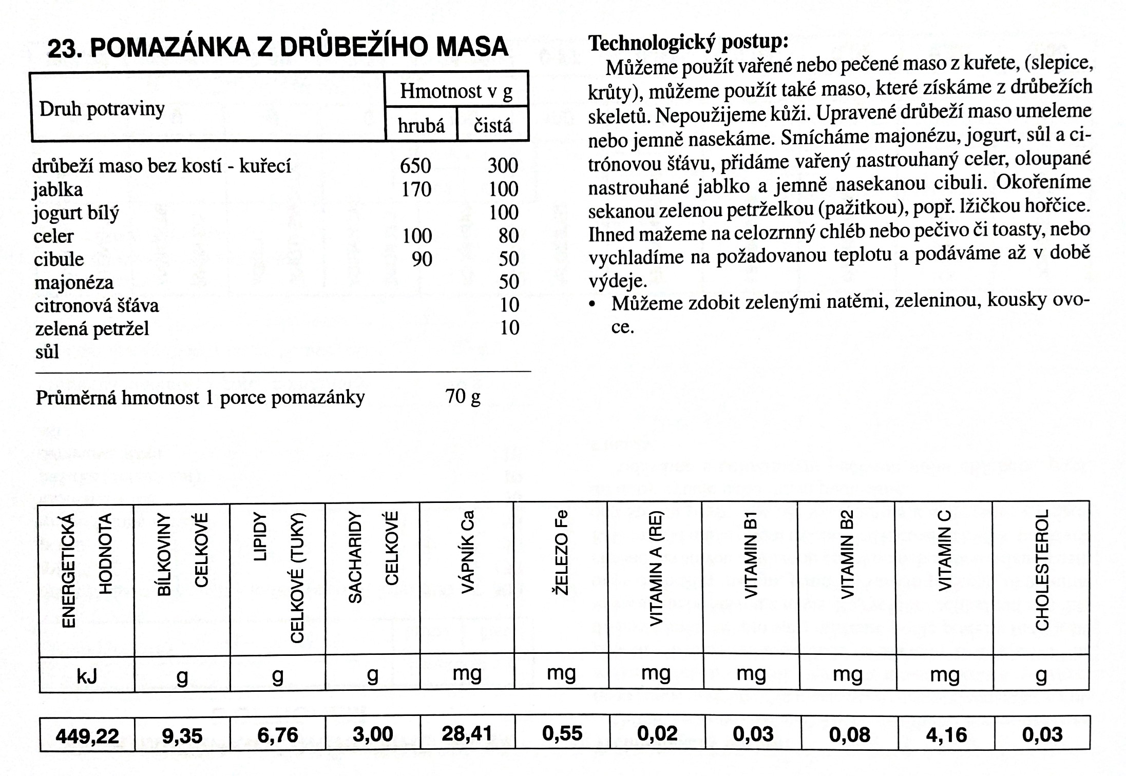 .drubezi-maso.jpg